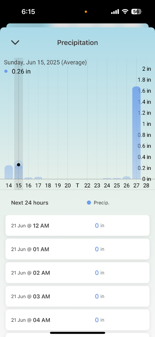 GreenCast Connect precipitation screenshot